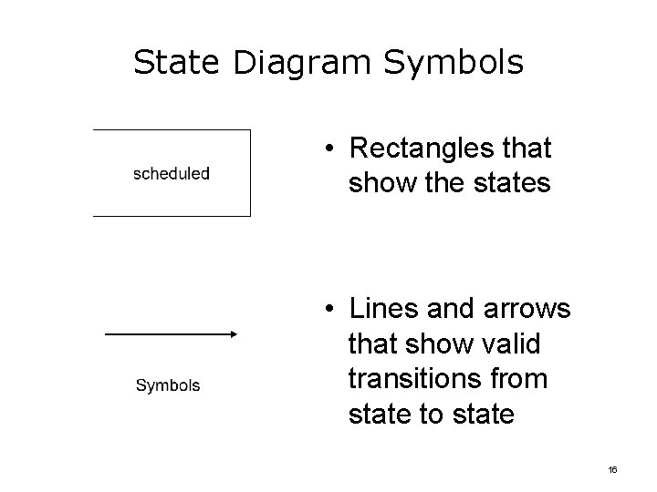 State Diagram Symbols • Rectangles that show the states • Lines and arrows that