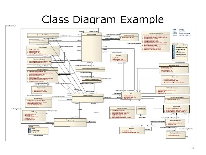 Class Diagram Example 9 