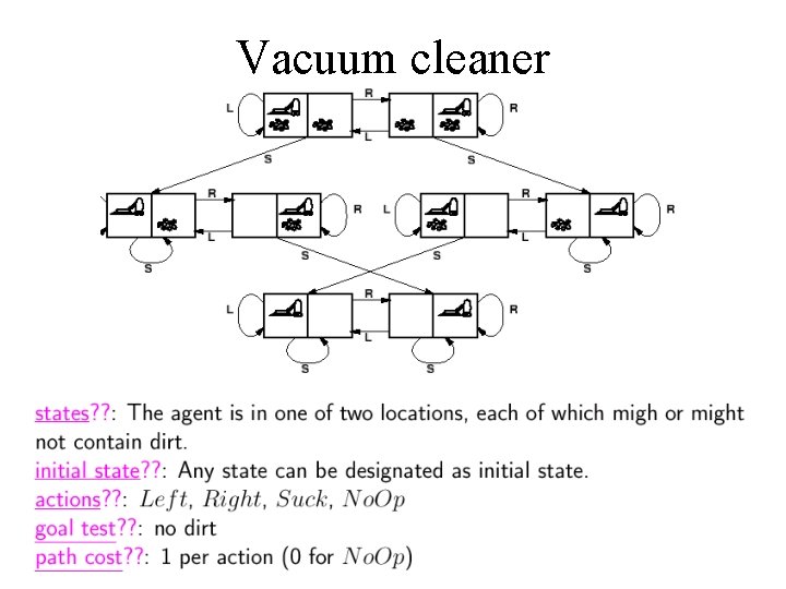 Vacuum cleaner 