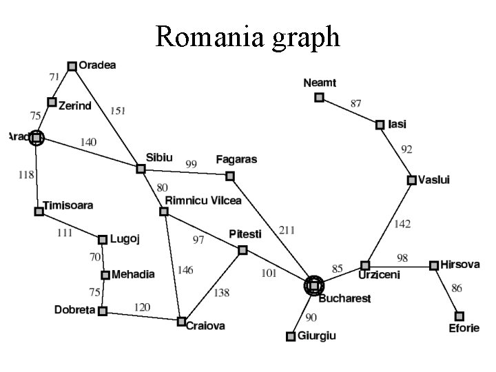 Romania graph 