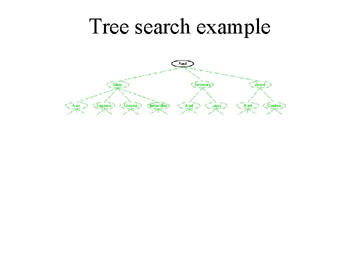 Tree search example 