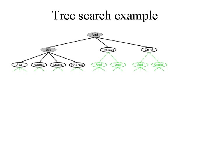 Tree search example 