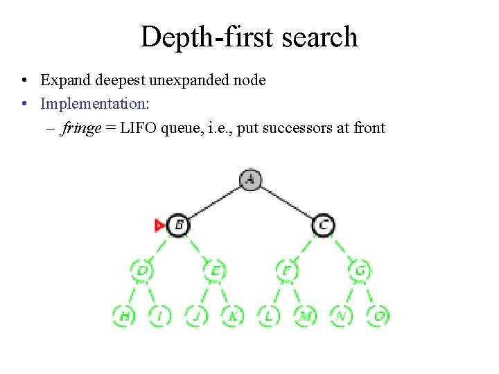 Depth-first search • Expand deepest unexpanded node • Implementation: – fringe = LIFO queue,