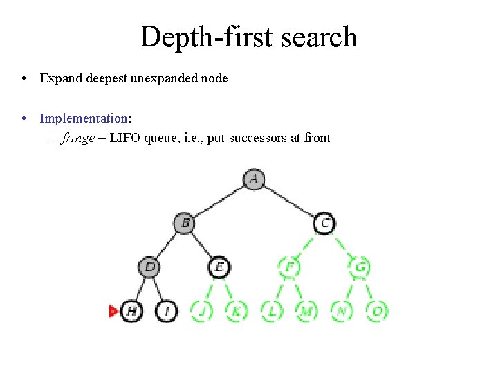 Depth-first search • Expand deepest unexpanded node • Implementation: – fringe = LIFO queue,