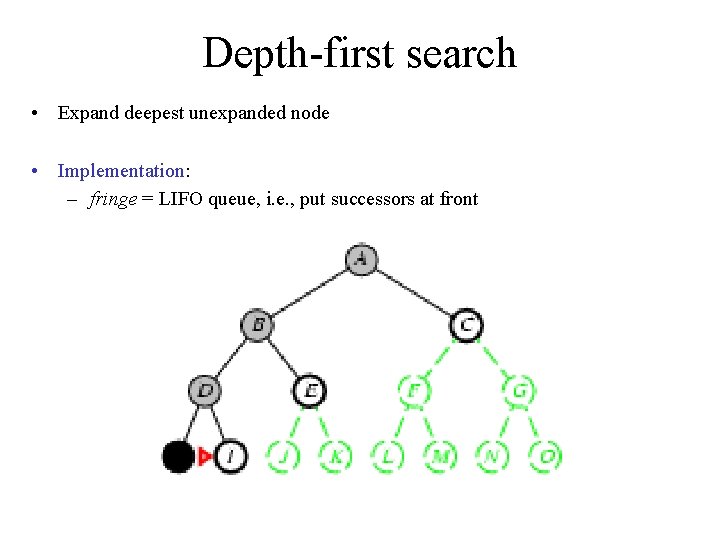 Depth-first search • Expand deepest unexpanded node • Implementation: – fringe = LIFO queue,