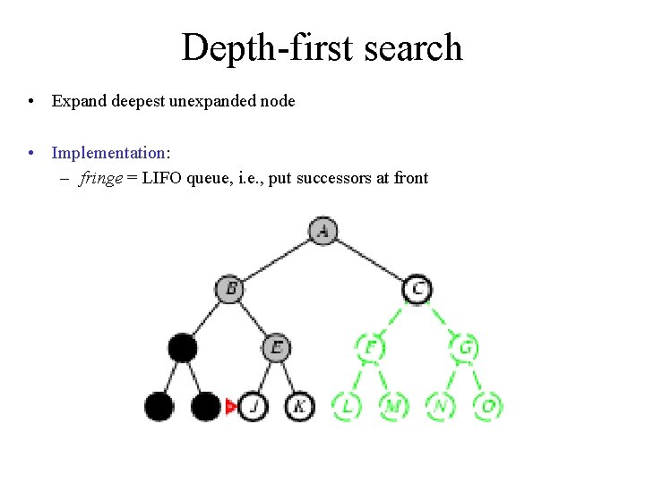 Depth-first search • Expand deepest unexpanded node • Implementation: – fringe = LIFO queue,