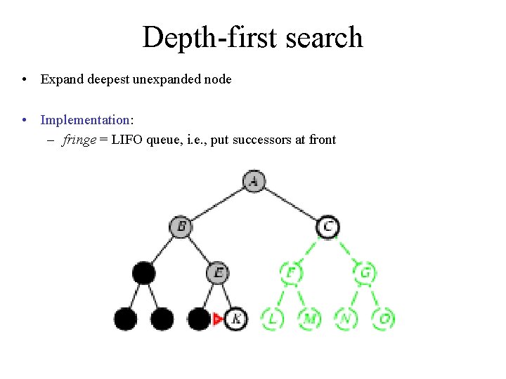 Depth-first search • Expand deepest unexpanded node • Implementation: – fringe = LIFO queue,