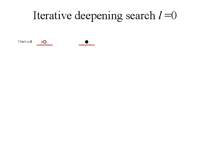 Iterative deepening search l =0 
