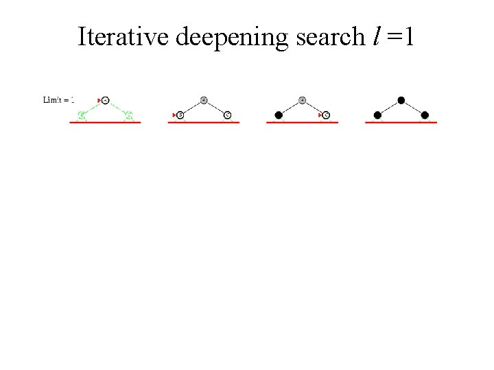 Iterative deepening search l =1 