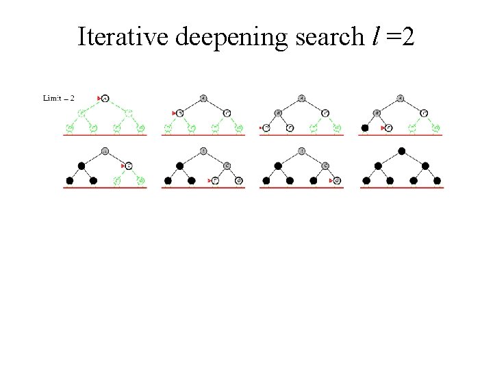 Iterative deepening search l =2 