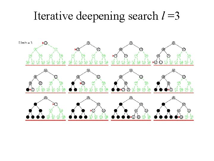 Iterative deepening search l =3 