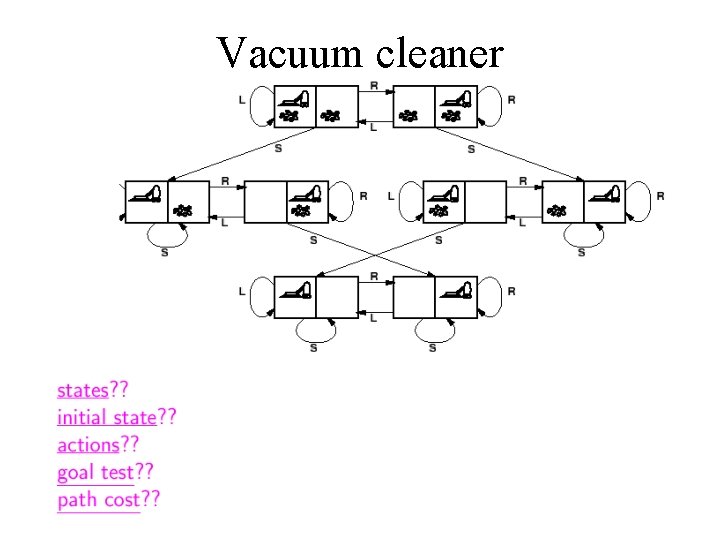 Vacuum cleaner 