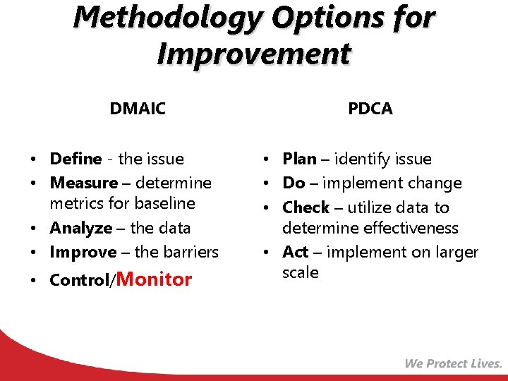 Methodology Options for Improvement DMAIC • Define - the issue • Measure – determine Methodology Options for Improvement DMAIC • Define - the issue • Measure – determine