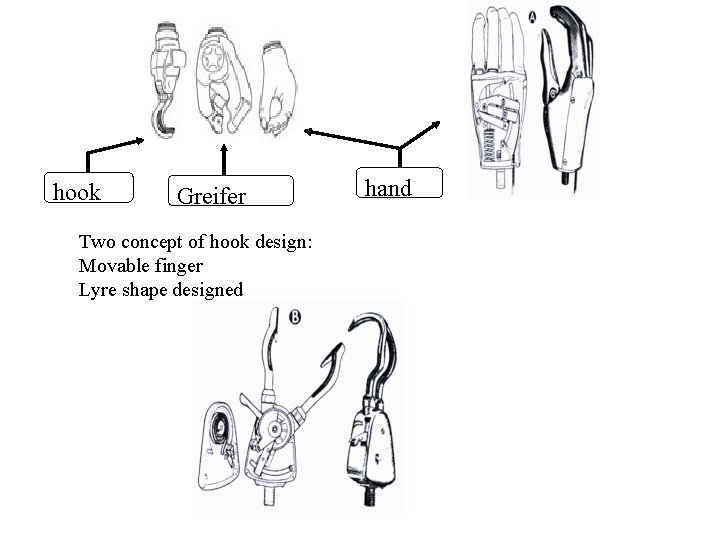 hook hand Greifer Two concept of hook design: Movable finger Lyre shape designed 