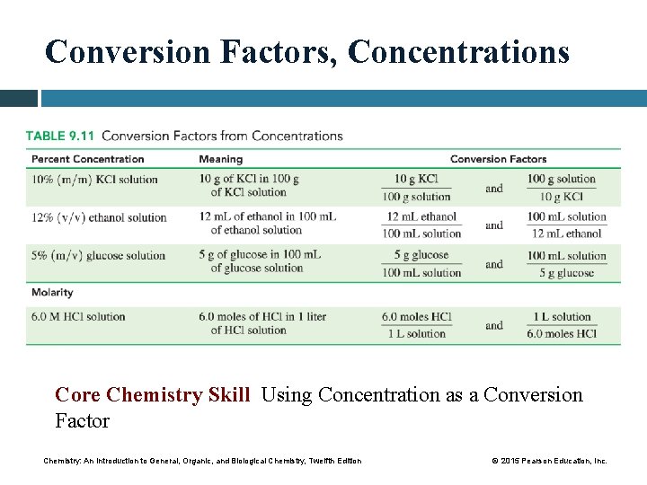 Conversion Factors, Concentrations Core Chemistry Skill Using Concentration as a Conversion Factor Chemistry: An