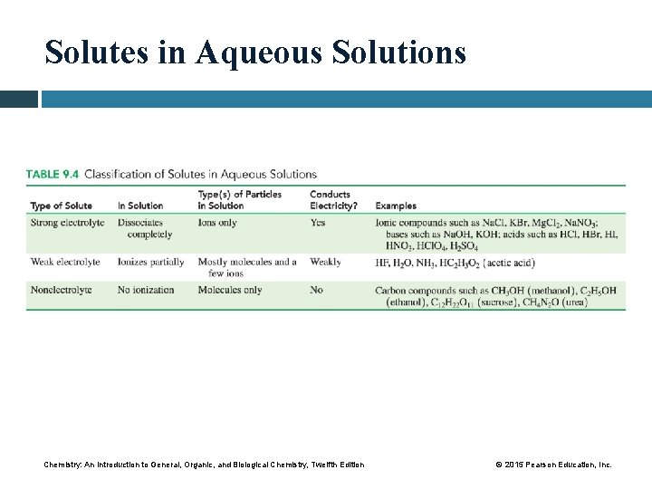 Solutes in Aqueous Solutions Chemistry: An Introduction to General, Organic, and Biological Chemistry, Twelfth
