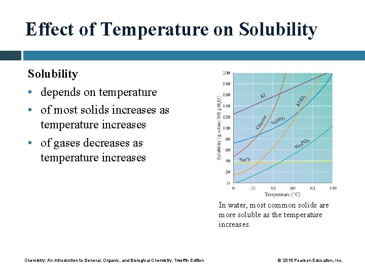 Effect of Temperature on Solubility • depends on temperature • of most solids increases