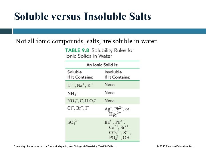 Soluble versus Insoluble Salts Not all ionic compounds, salts, are soluble in water. Chemistry: