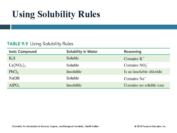 Using Solubility Rules Chemistry: An Introduction to General, Organic, and Biological Chemistry, Twelfth Edition
