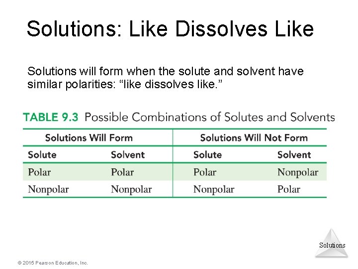 Solutions: Like Dissolves Like Solutions will form when the solute and solvent have similar