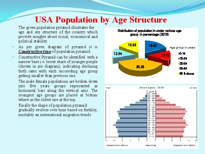 USA Population by Age Structure • • The given population pyramid illustrates the age