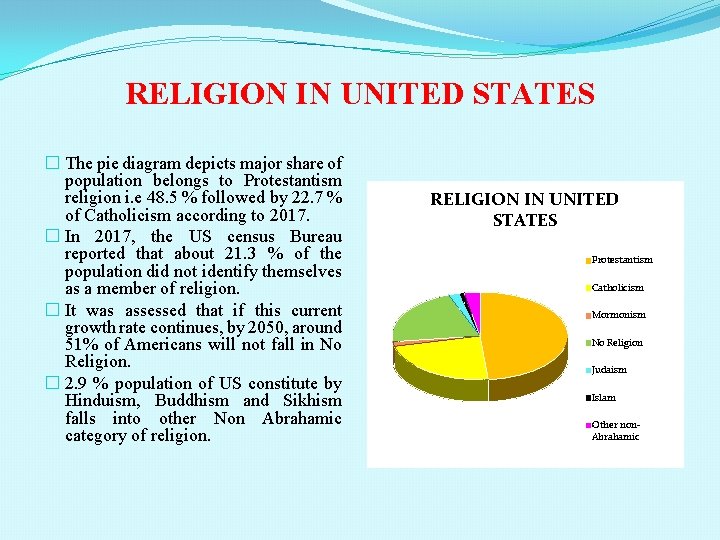 RELIGION IN UNITED STATES � The pie diagram depicts major share of population belongs