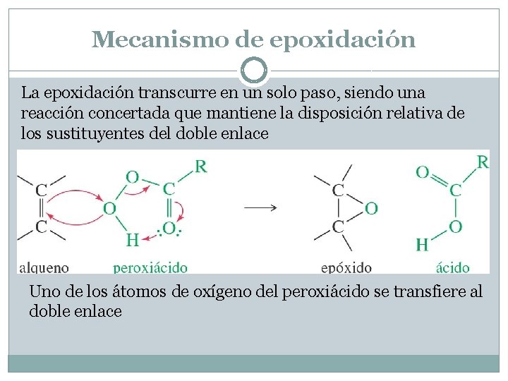 Mecanismo de epoxidación La epoxidación transcurre en un solo paso, siendo una reacción concertada