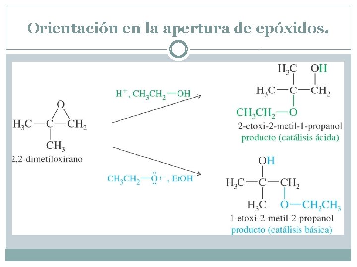 Orientación en la apertura de epóxidos. 