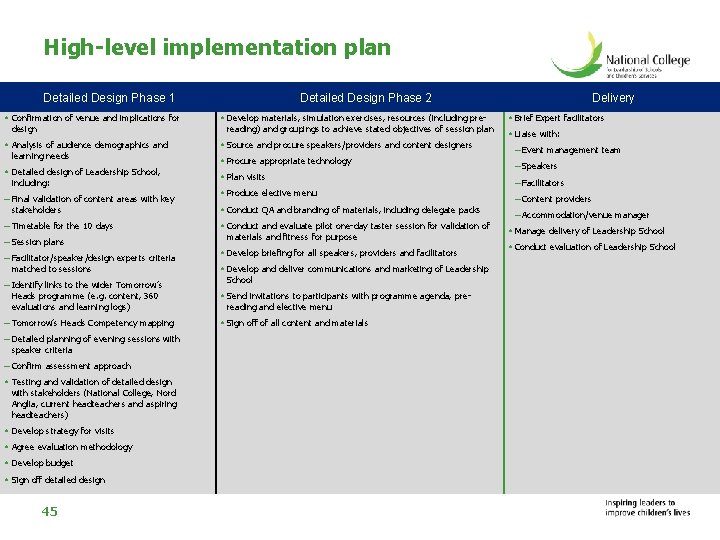 Project High Level Development Plan Design Framework Tomorrows Heads Leadership School March 2010