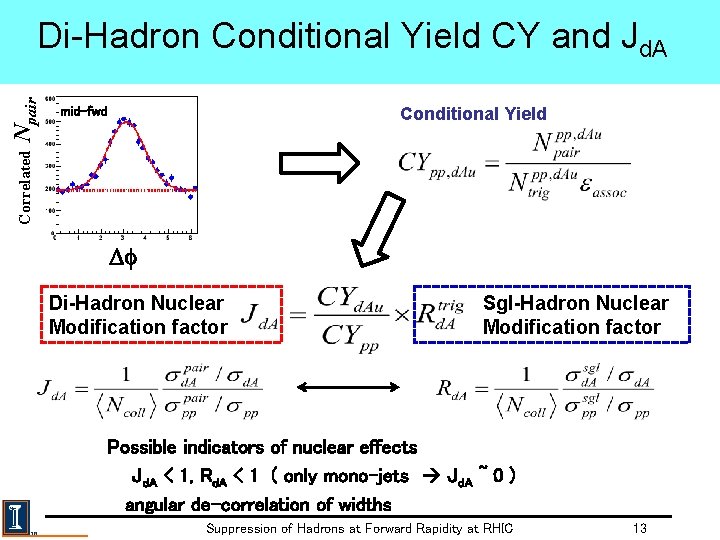 mid-fwd Conditional Yield Correlated Npair Di-Hadron Conditional Yield CY and Jd. A Df Di-Hadron