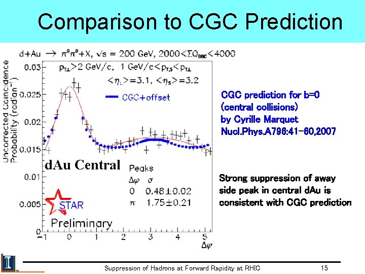Comparison to CGC Prediction CGC prediction for b=0 (central collisions) by Cyrille Marquet Nucl.