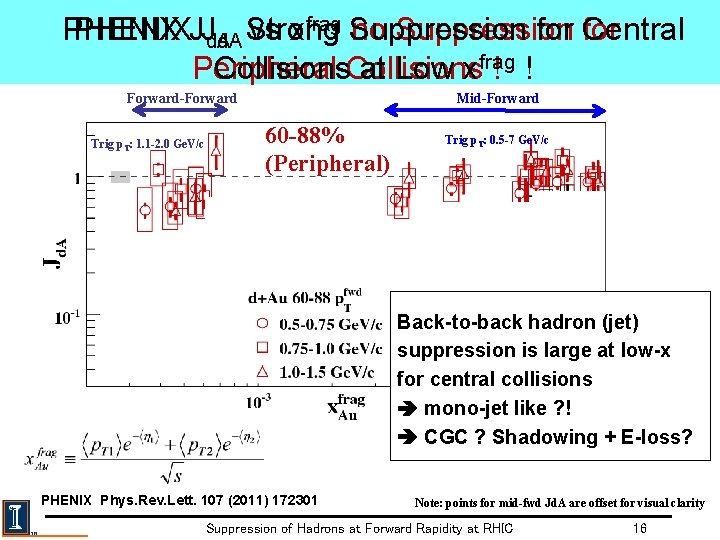 PHENIX for Central PHENIXJJd. A Strong vs xfrag Suppression no Suppression for Collisions at