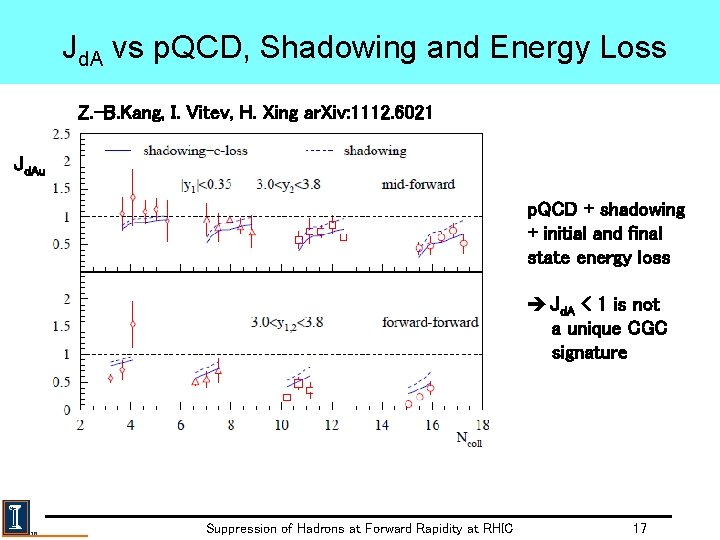 Jd. A vs p. QCD, Shadowing and Energy Loss Z. -B. Kang, I. Vitev,