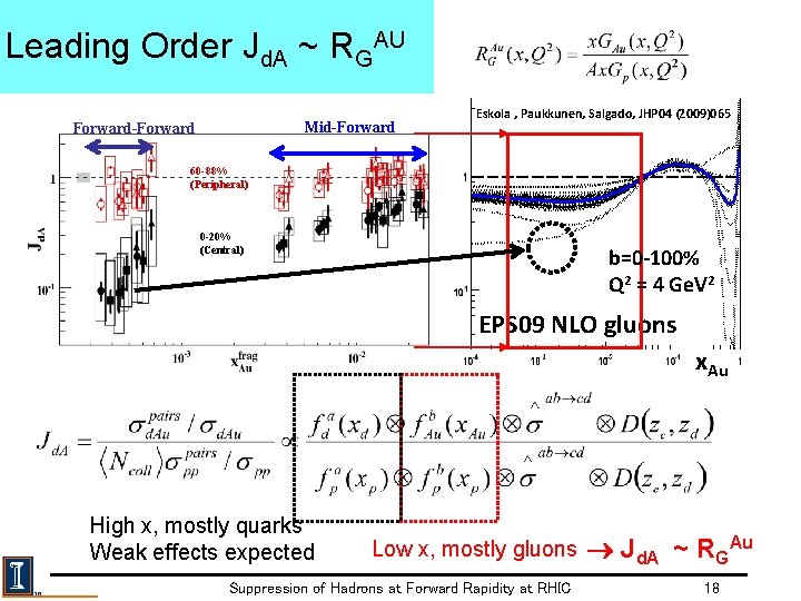 Leading Order Jd. A ~ RGAU Mid-Forward-Forward Eskola , Paukkunen, Salgado, JHP 04 (2009)065