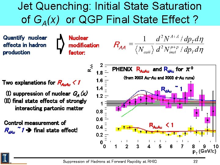 Jet Quenching: Initial State Saturation of GA(x) or QGP Final State Effect ? Quantify