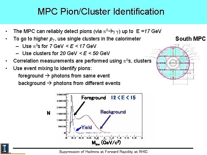 MPC Pion/Cluster Identification • • The MPC can reliably detect pions (via p 0