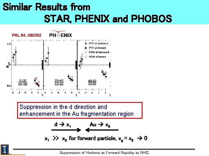 Similar Results from STAR, PHENIX and PHOBOS PRL 94, 082302 Suppression in the d