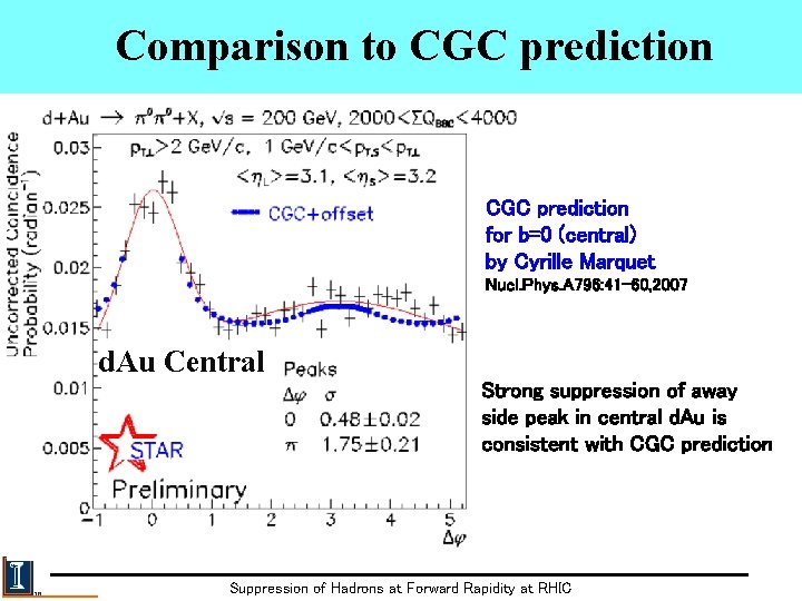 Comparison to CGC prediction for b=0 (central) by Cyrille Marquet Nucl. Phys. A 796: