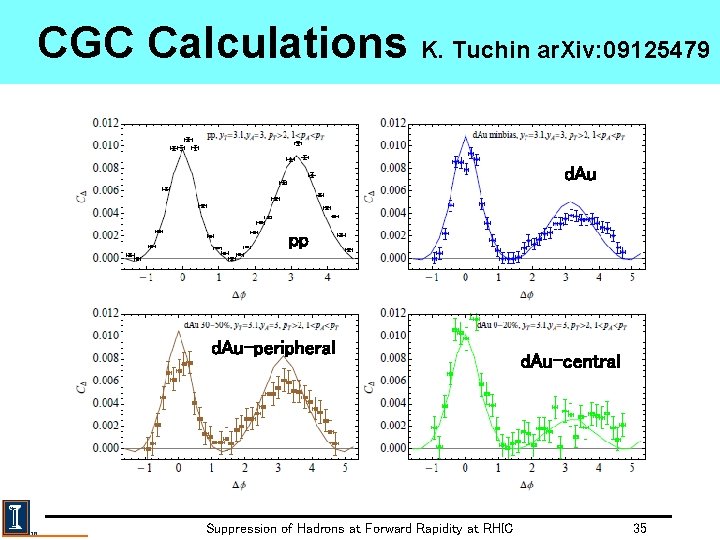 CGC Calculations K. Tuchin ar. Xiv: 09125479 d. Au pp d. Au-peripheral Suppression of