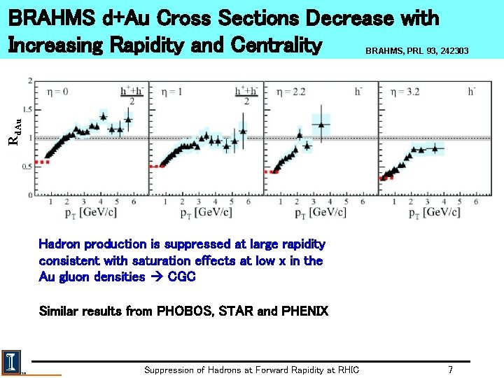 BRAHMS d+Au Cross Sections Decrease with Increasing Rapidity and Centrality Rd. Au BRAHMS, PRL