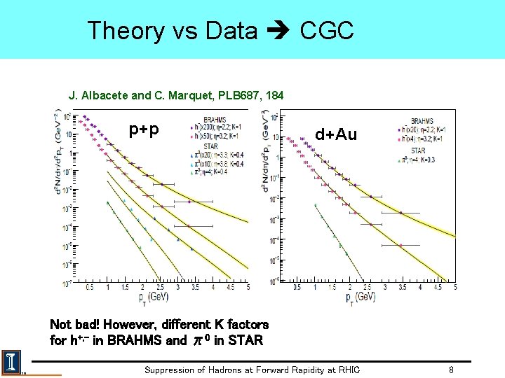 Theory vs Data CGC J. Albacete and C. Marquet, PLB 687, 184 p+p d+Au