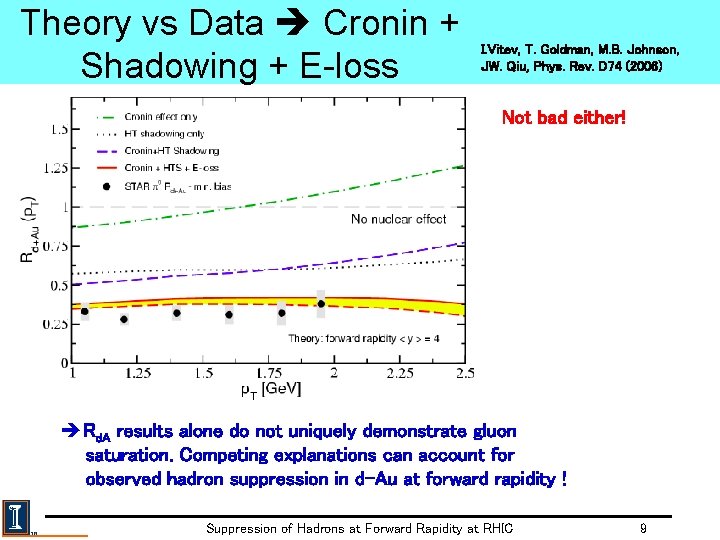 Theory vs Data Cronin + Shadowing + E-loss I. Vitev, T. Goldman, M. B.