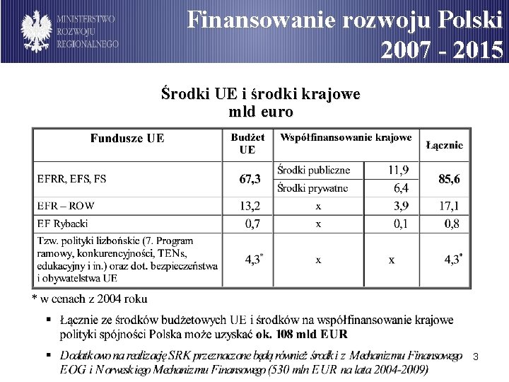 Finansowanie rozwoju Polski 2007 - 2015 Środki UE i środki krajowe mld euro 3