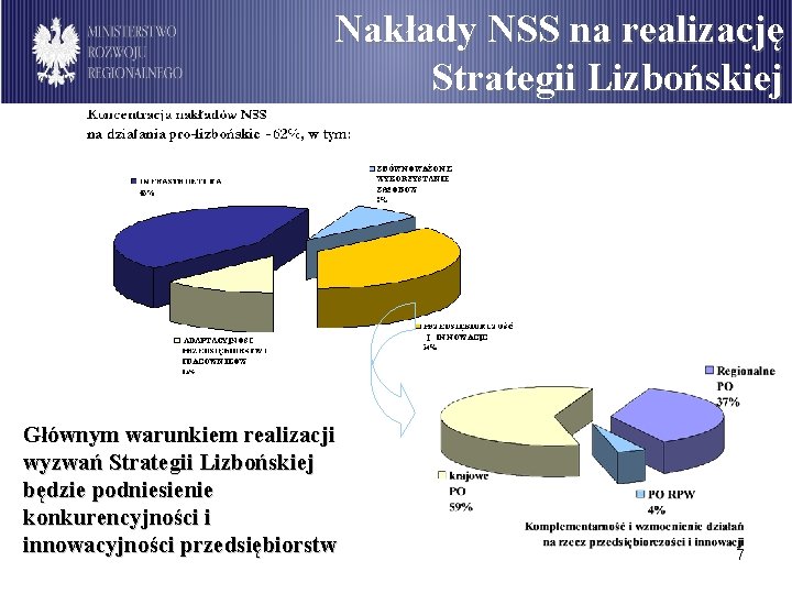 Nakłady NSS na realizację Strategii Lizbońskiej Głównym warunkiem realizacji wyzwań Strategii Lizbońskiej będzie podniesienie