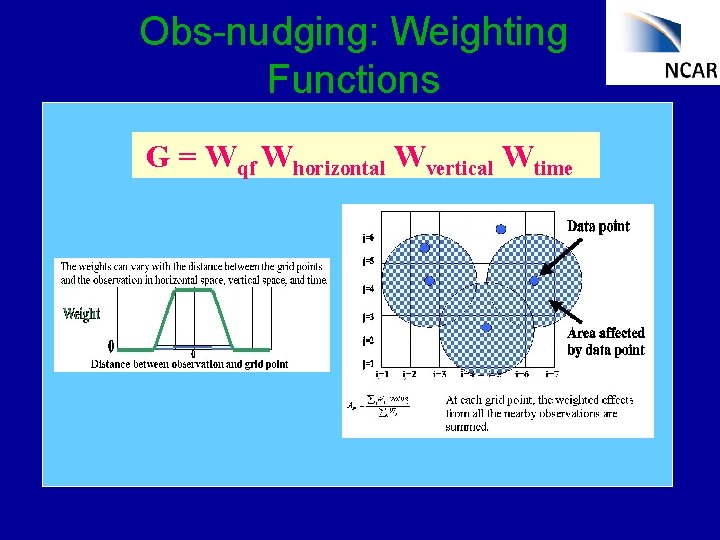 Obs-nudging: Weighting Functions G = Wqf Whorizontal Wvertical Wtime 