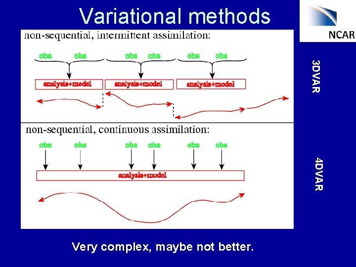 Variational methods 3 DVAR 4 DVAR Very complex, maybe not better. 