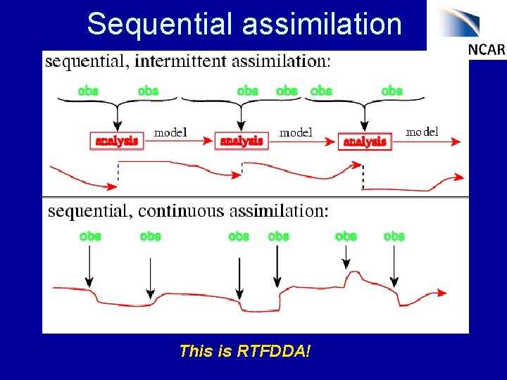 Sequential assimilation This is RTFDDA! 