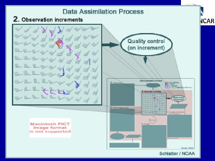 Data Assimilation Data assimilation in different tongues Data