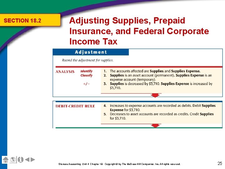 SECTION 18. 2 Adjusting Supplies, Prepaid Insurance, and Federal Corporate Income Tax Glencoe Accounting