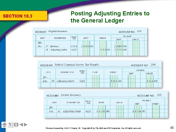 SECTION 18. 3 Posting Adjusting Entries to the General Ledger Glencoe Accounting Unit 4